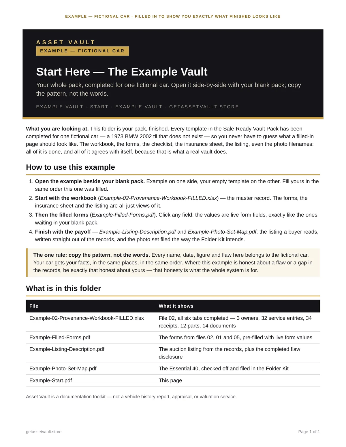 Example Vault start page: how to use the worked example completed for the fictional 1973 BMW 2002 tii